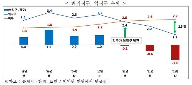 (전국경제인연합회 제공)