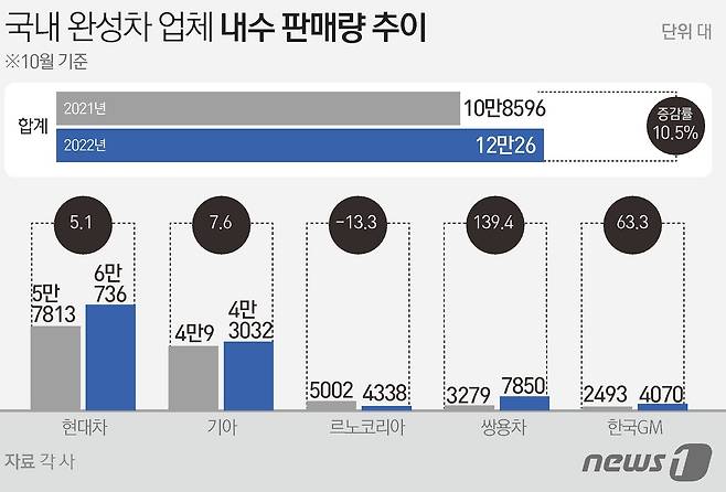 ⓒ News1 김초희 디자이너