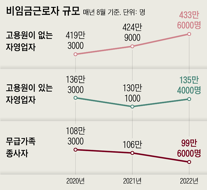 자료=통계청