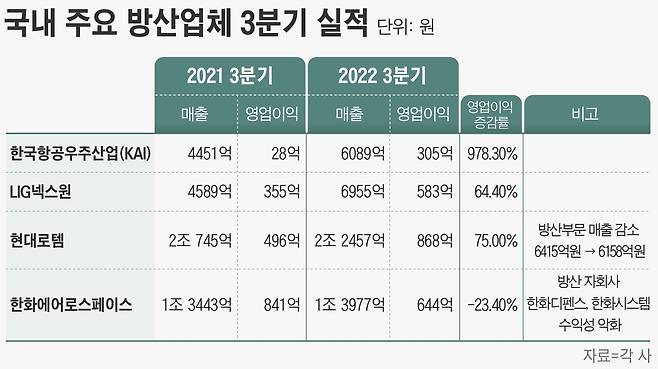 그래픽=손민균