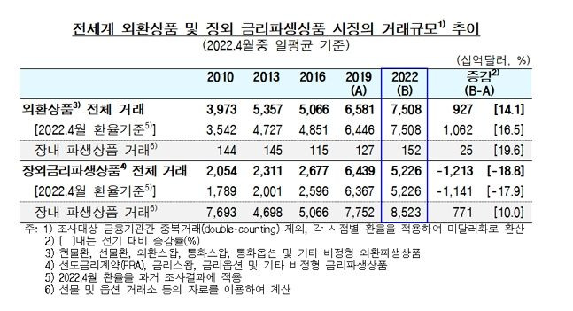 ⓒ 한국은행