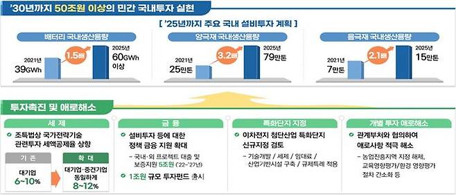 민간의 국내투자 전방위 지원.ⓒ산업통상자원부