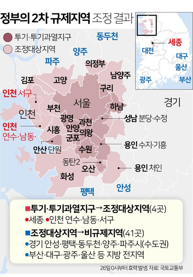 정부의 2차 규제지역 조정 결과. 그래픽=김문중 기자