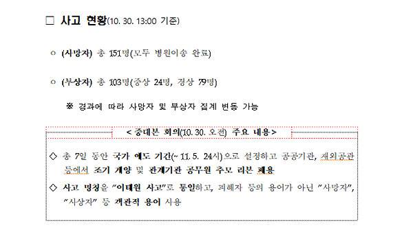 자료 출처 :  행안부 '시·도 부단체장 영상회의 자료'