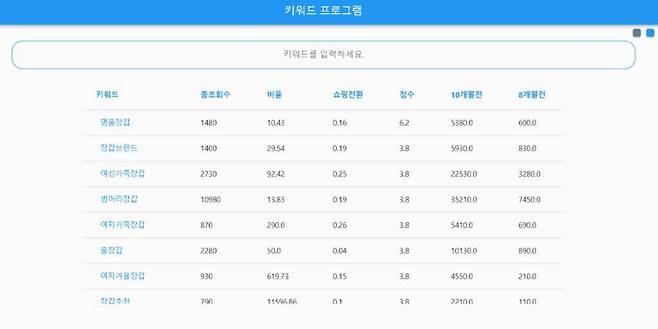 콜드바틀이 개발하고 있는 키워드 프로그램, 출처: 콜드바틀