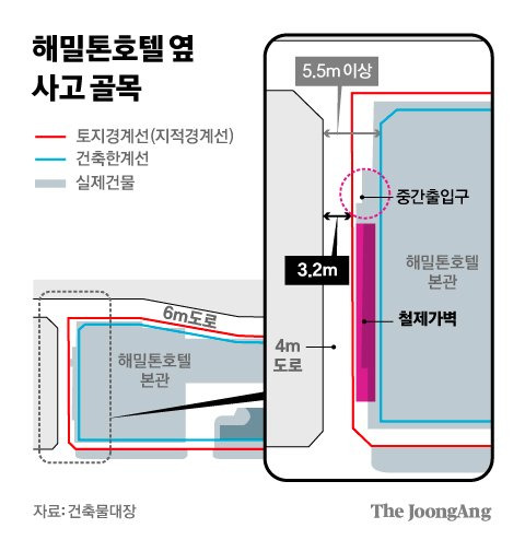 그래픽=김경진 기자 capkim@joongang.co.kr