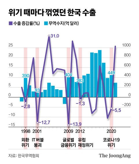 그래픽=신재민 기자 shin.jaemin@joongang.co.kr