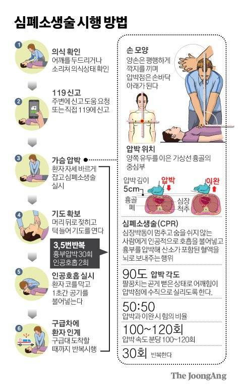 그래픽=김경진 기자 capkim@joongang.co.kr