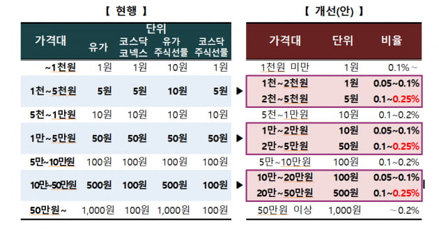 자료=한국거래소