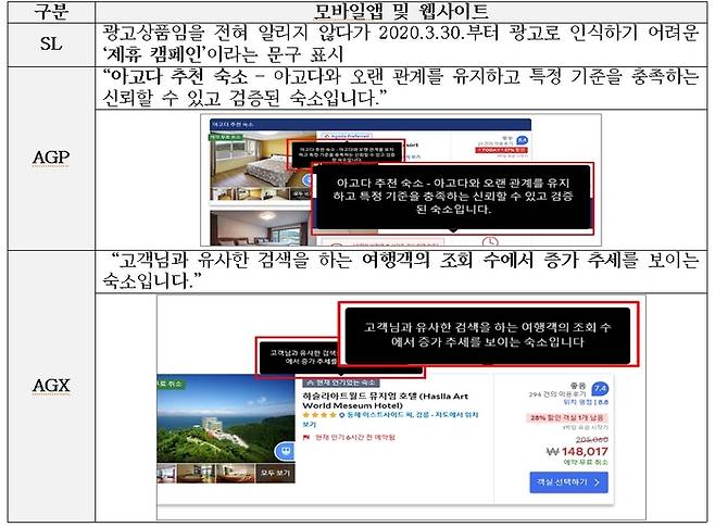 광고 수수료 지불에 관한 사실 등 미표시 화면. 공정위 제공