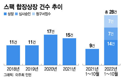 /그래픽=이주희 인턴기자