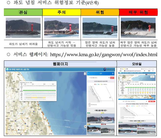 강원동해안 맞춤형 파도 넘침 정보 서비스. 강원지방기상청 제공