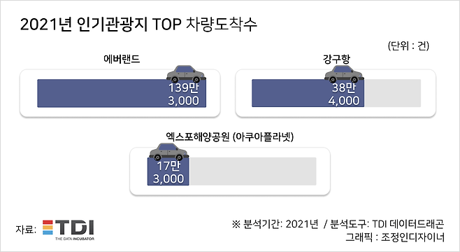 TDI 제공