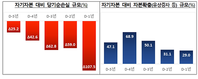 /자료=금융감독원