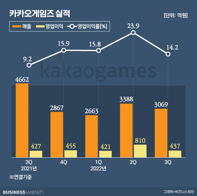 /그래픽=김용민 기자 kym5380@