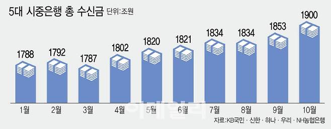 [이데일리 이미나 기자]