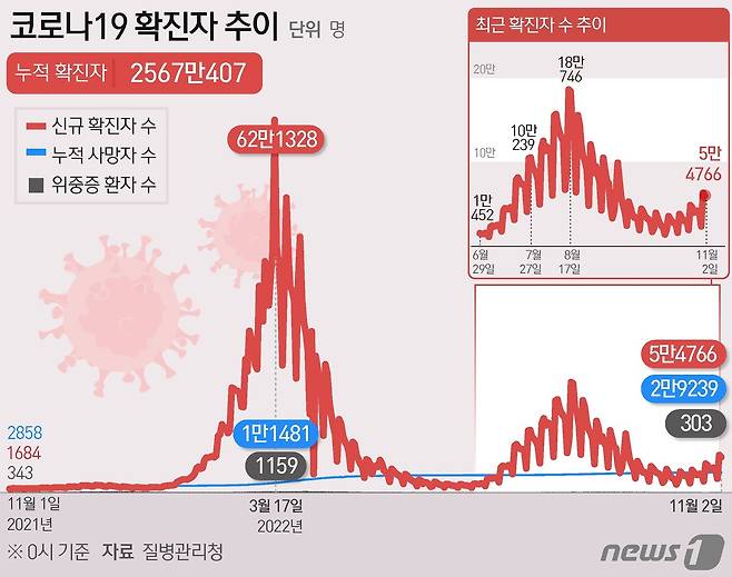 ⓒ News1 이지원 디자이너