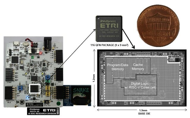 ETRI가 개발한 RISC-V 익스프레스 플랫폼 기반 반도체 시제품. (사진=ETRI)