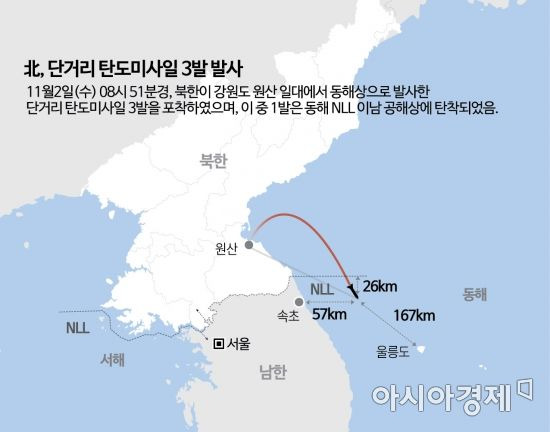 북한이 남쪽으로 발사한 단거리 탄도미사일(SRBM) 탄착 지점