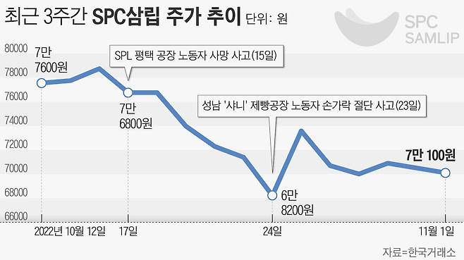 그래픽=손민균