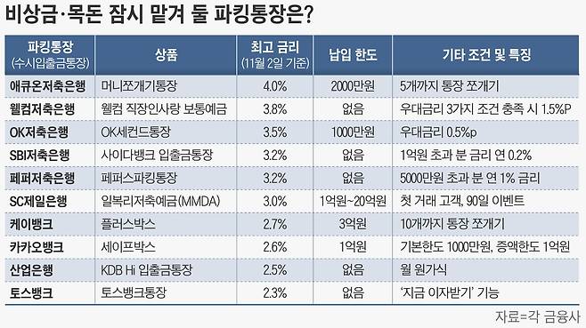 그래픽=손민균