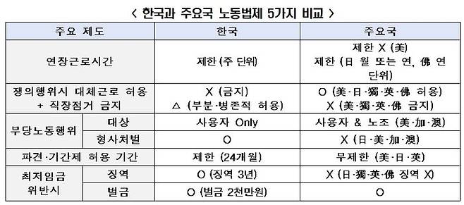 ⓒ전국경제인연합회