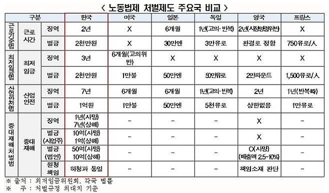 ⓒ전국경제인연합회