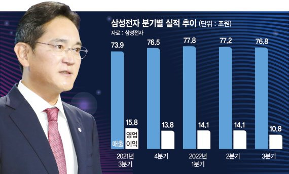 반도체 · 대형M&A... JY, 승부수 띄운다 [뉴