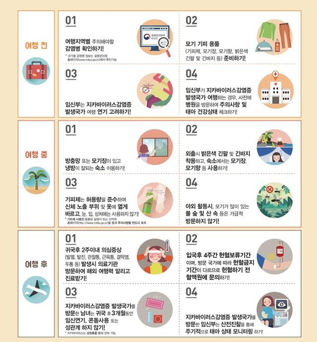 동남아 여행 시 주의사항. 질병관리청