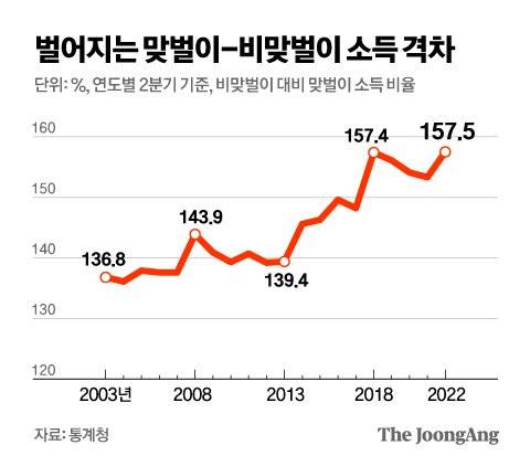 그래픽=김영옥 기자 yesok@joongang.co.kr