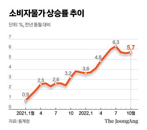 그래픽=신재민 기자 shin.jaemin@joongang.co.kr