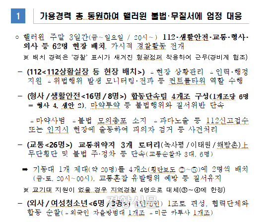 용산서가 작성한 ‘2022년 이태원 핼러윈데이 치안상황 분석과 종합치안 대책 보고’ 문건.