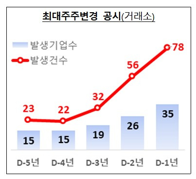 /사진제공=금감원