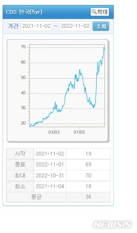 [서울=뉴시스] 국제금융센터