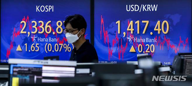 [서울=뉴시스] 정병혁 기자 = 코스피가 전 거래일(2335.22)보다 1.65포인트(0.07%) 오른 2336.87에 마감한 2일 오후 서울 중구 하나은행 딜링룸에서 직원들이 업무를 보고 있다. 이날 코스닥지수는 전 거래일(700.05)보다 2.68포인트(0.38%) 하락한 697.37에, 서울 외환시장에서 원·달러 환율은 전 거래일(1417.2원)보다 0.2원 오른 1417.4원에 마감했다. 2022.11.02. jhope@newsis.com