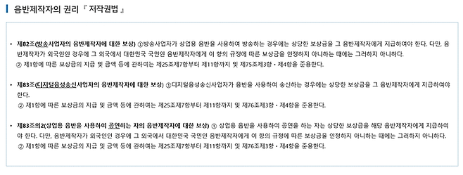 음반제작자 권리 저작권법