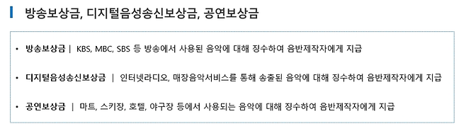 방송보상금, 디지털음성송신보상금, 공연보상금