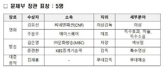 자료=문체부