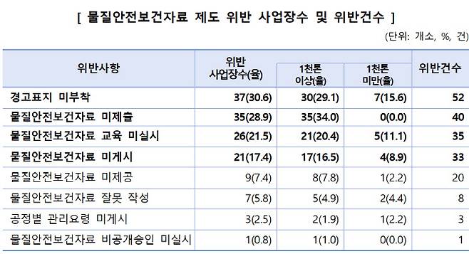 자료=고용노동부 제공