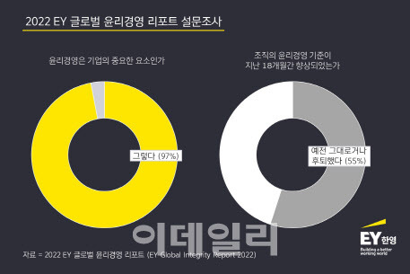 자료=EY한영