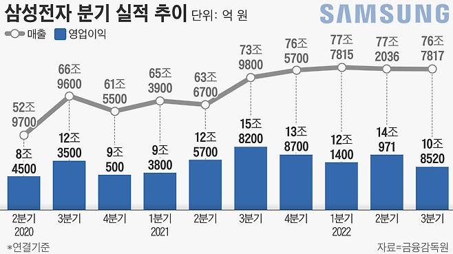 그래픽=손민균