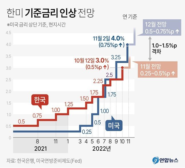 ⓒ 연합뉴스