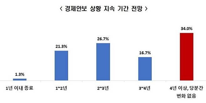 ⓒ전국경제인연합회