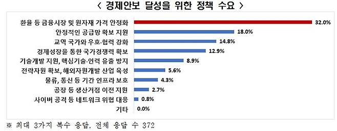 ⓒ전국경제인연합회