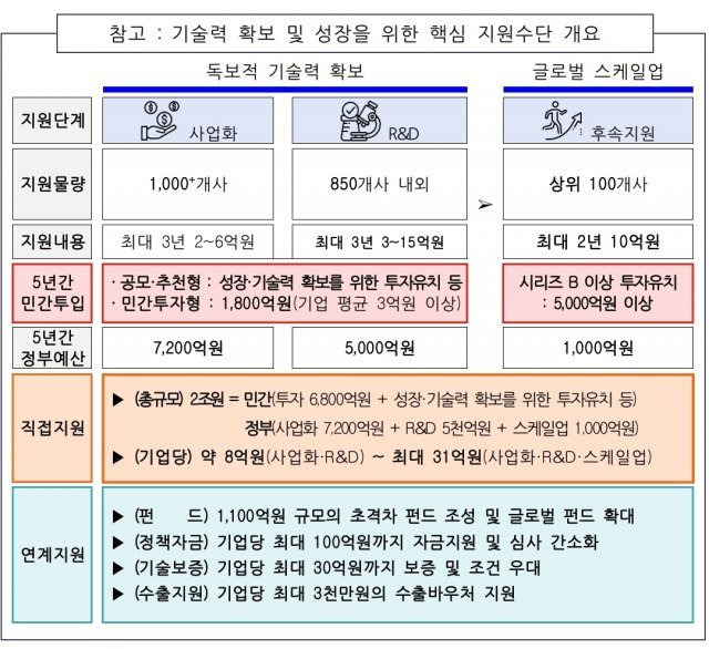 자료: 중소벤처기업부