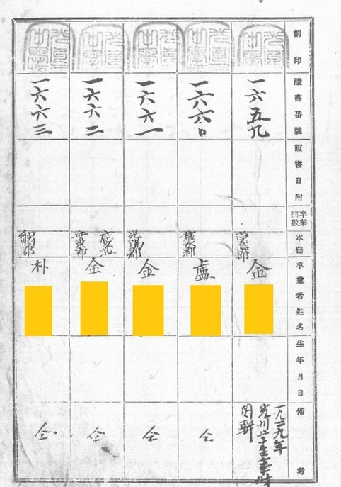 광주공립고등보통학교 광주학생운동 명예졸업대장. 국가보훈처 제공