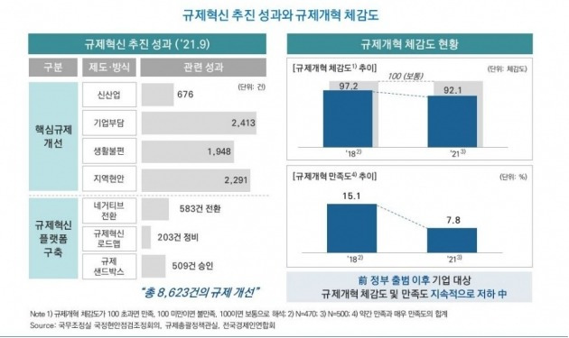 아산나눔재단, 스타트업얼라이언스, 코리아스타트업포럼 등의 ‘2022 스타트업코리아!’ 보고서