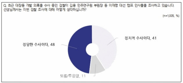 출처=NBS