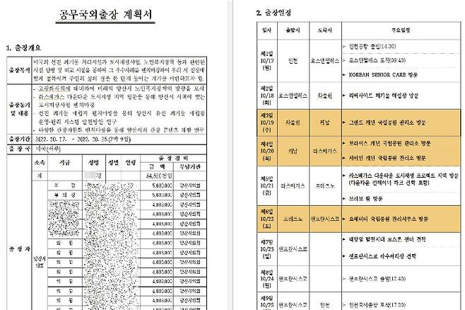 올해 양산시의회 공무국외출장 계획서 일부. 독자 제공