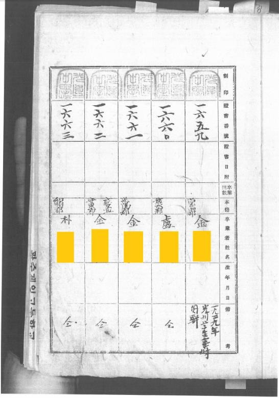 광주공립고등보통학교 명예졸업대장 [국가보훈처 제공. 재판매 및 DB 금지]